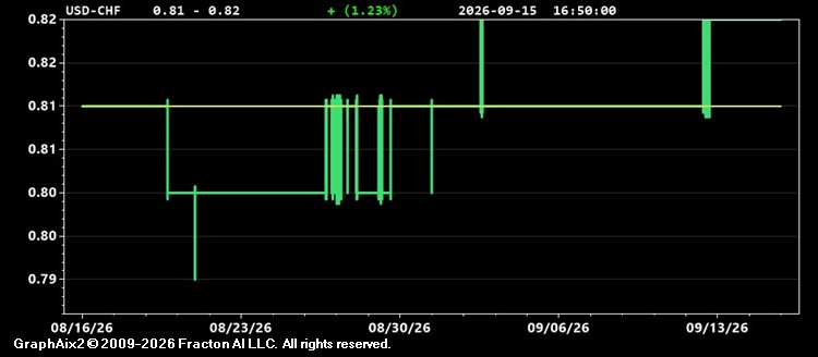 usd-chf.jpg